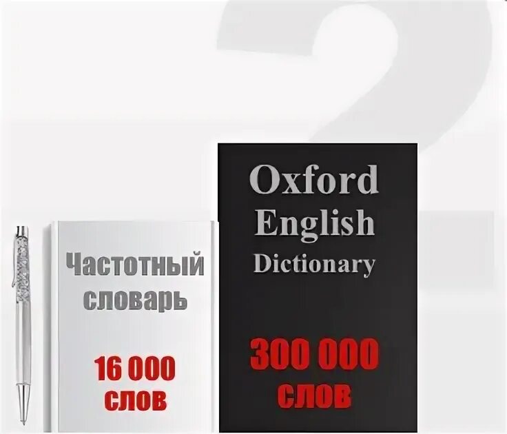 Английский с нуля самоучитель. Словарь частотных слов английского языка книга. Аудиокниги на английском для начинающих слушать