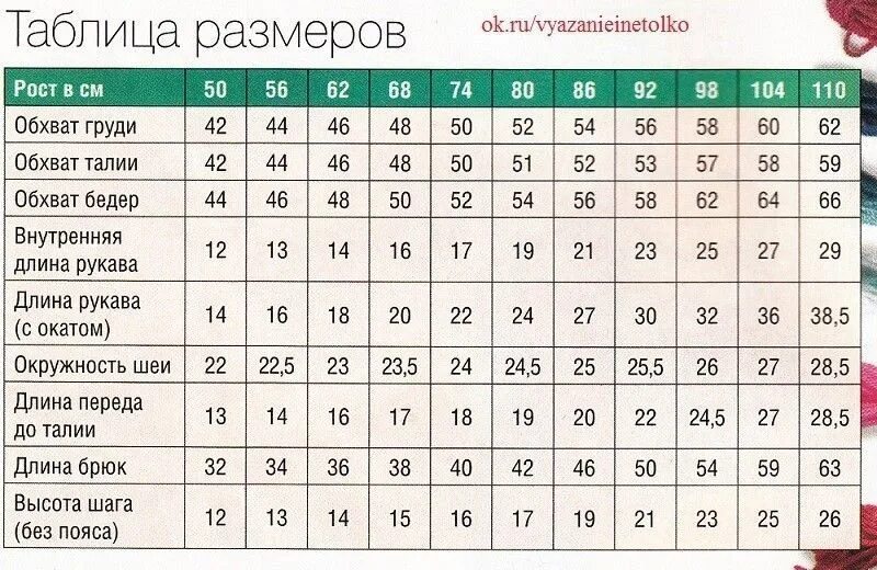 10 месяцев девочке размер. Таблица размеров детской одежды для вязания спицами. Таблица размеров одежды для детей для вязания спицами. Таблица размеров детской вязаной одежды. Таблица размеров детей для вязания спицами.