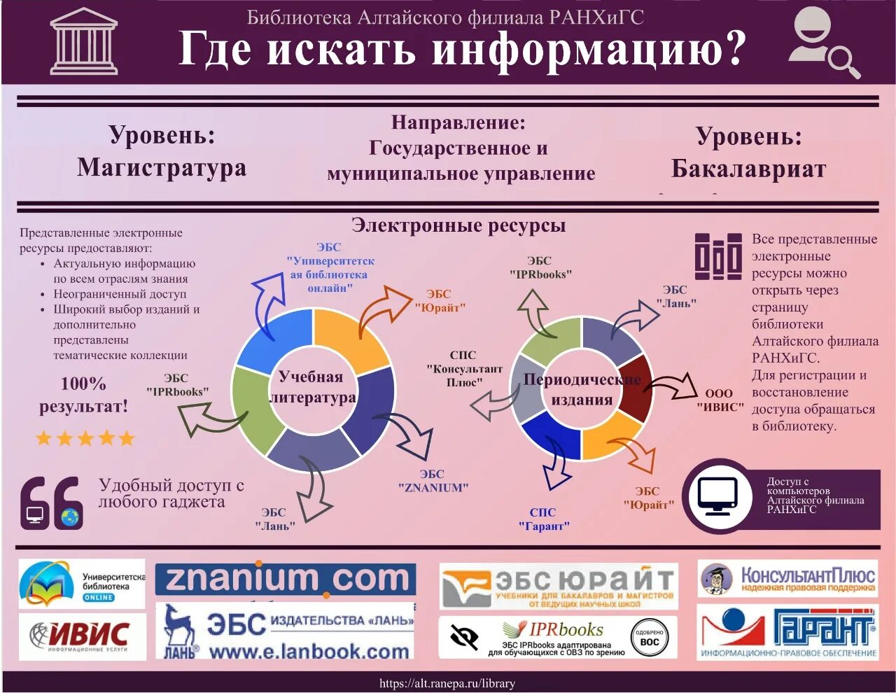 На каких этапах эффективно использовать инфографику. Инфографика. Инфографика название. Инфографика об инфографике. Инфографики в СМИ.