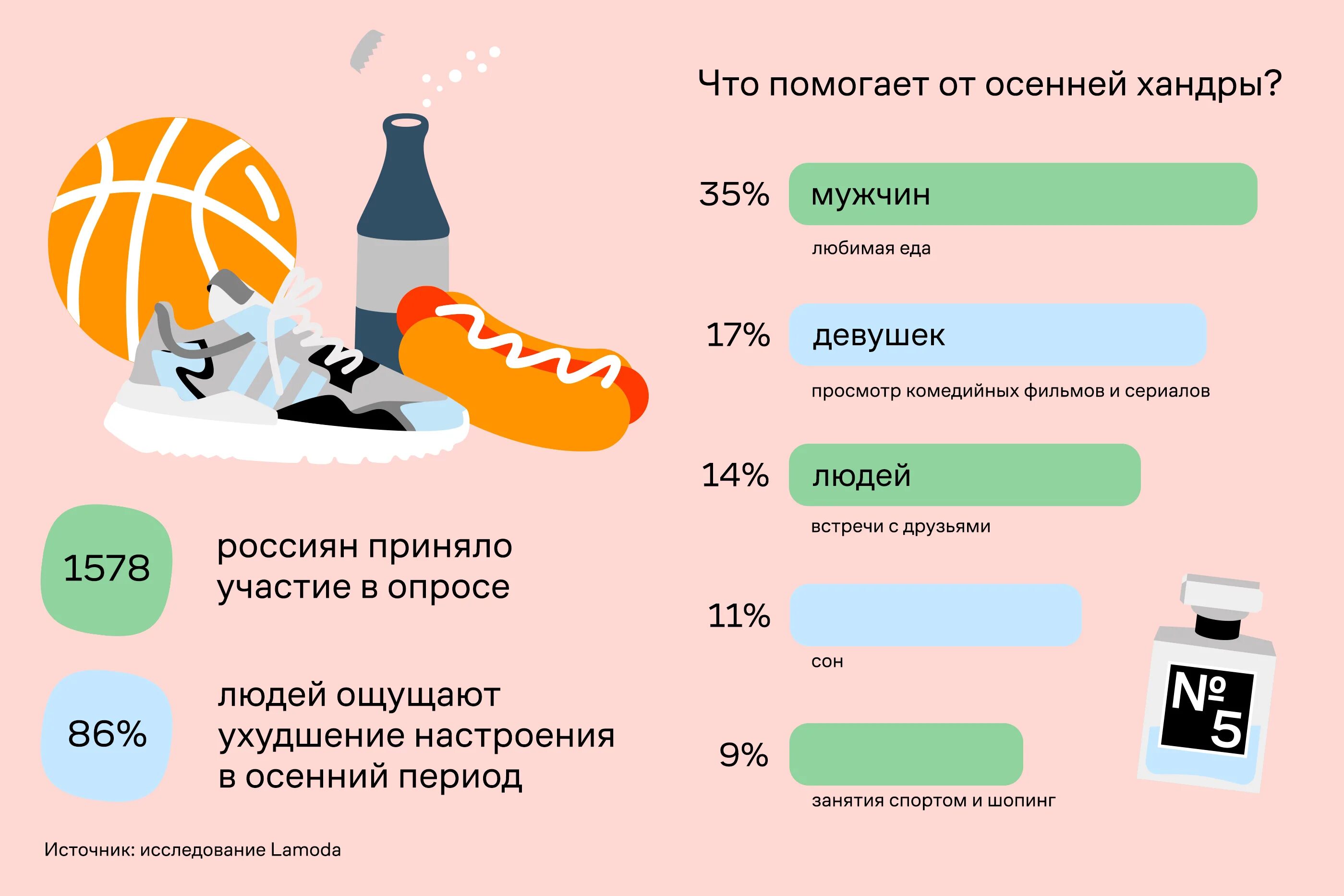 Любимая еда что ответить