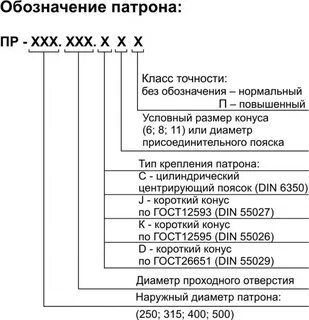 Маркировка токарных патронов