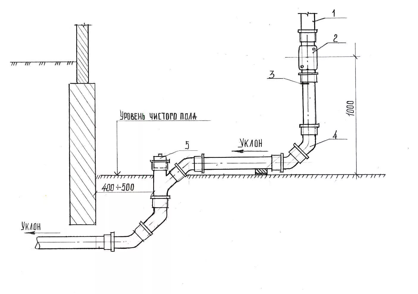 Ревизия канализационная 110 монтаж. Трубы канализации в частном доме. Схема установки канализационной ревизии. Прочистка канализации труб 110. Ревизия фановая 110.