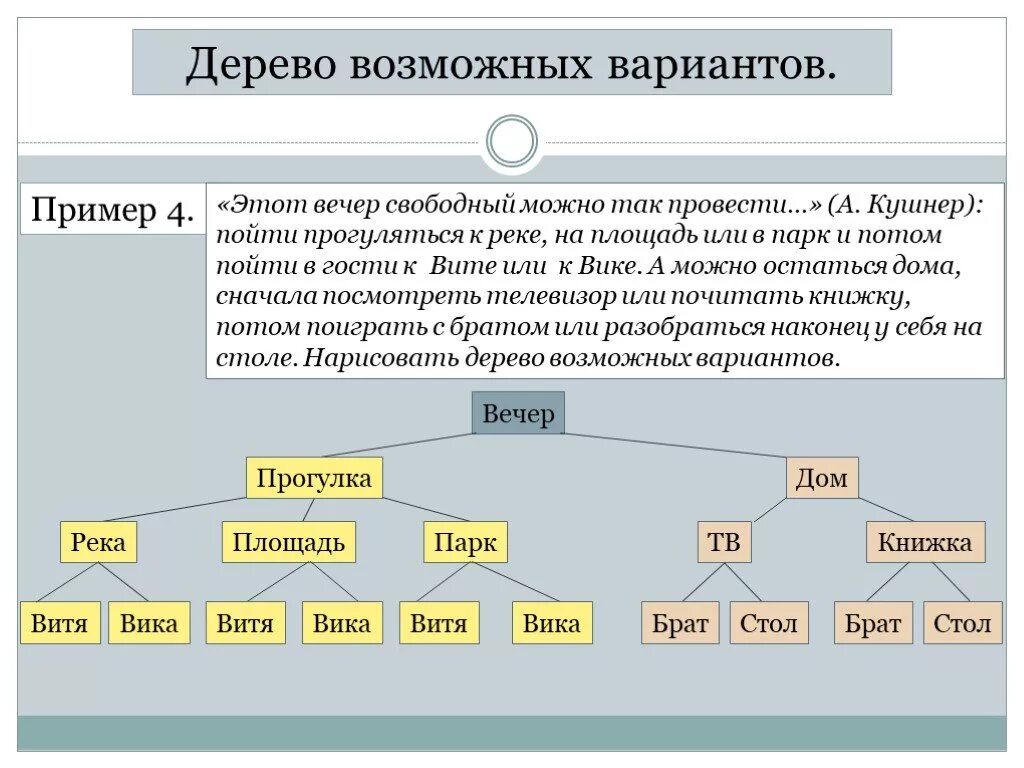 Урок дерево вероятностей