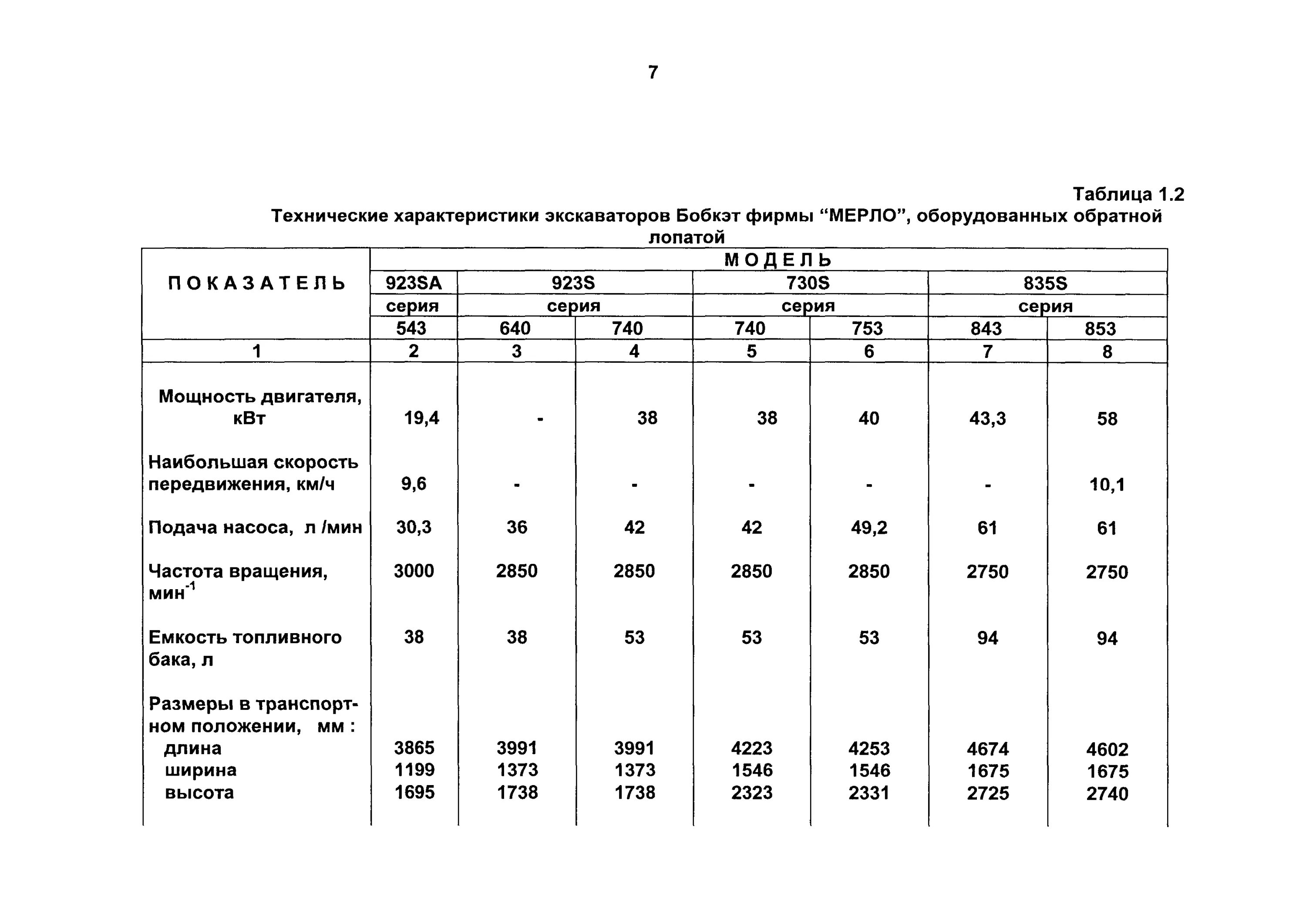 Таблица экскаваторов. Характеристики экскаваторов таблица. Характеристики одноковшовых экскаваторов таблица. Производительность экскаваторов таблица. Экскаватора технические параметры.