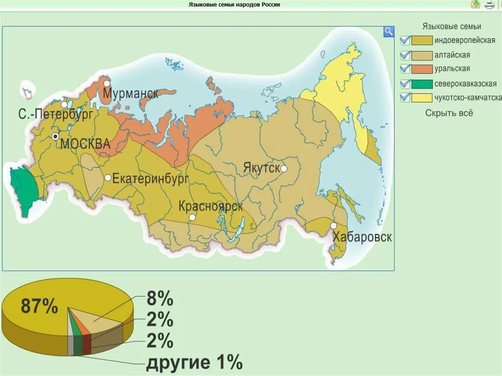 Карта проживания народов россии. Языковые семьи России карта. Индоевропейская языковая семья на карте России. Карта языковые семьи народов России. Языковые семьи на территории РФ.