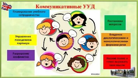 Коммуникативные ууд 5 9 класс