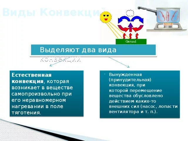 Конвекция в жизни - Telegraph