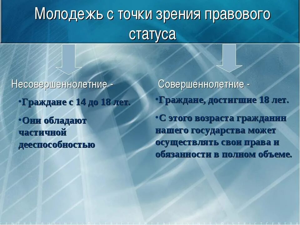 В современном обществе с точки