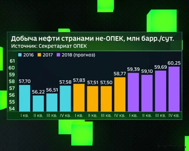 Добыча нефти в мире по странам 2022. Добыча нефти по странам 2018. Добыча нефти по странам 2018. Страны лидеры по добыче нефти. Добыча нефти по странам 2021.