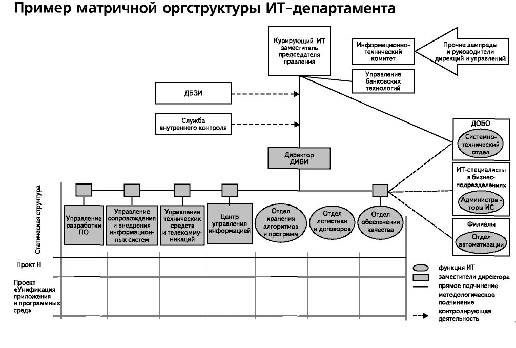 Отдел технической информации