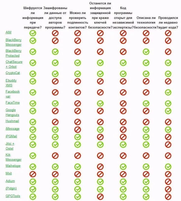 Безопасные мессенджеры