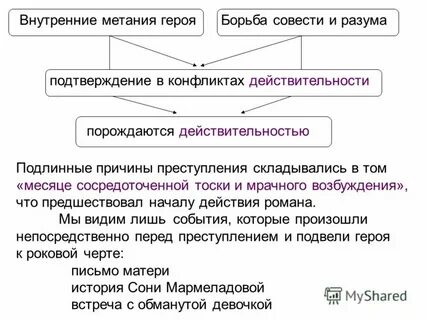 Теория достоевского в преступлении и наказании