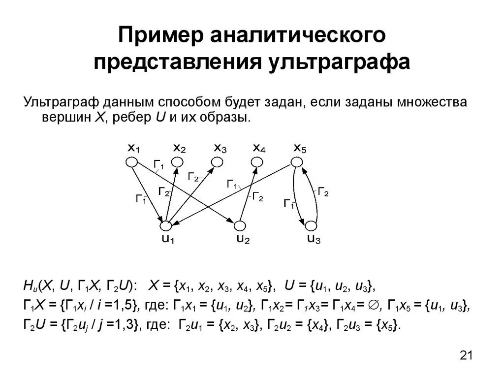 2 аналитические модели. Аналитическое представление графа. Аналитическое представление графов. Ультраграф.