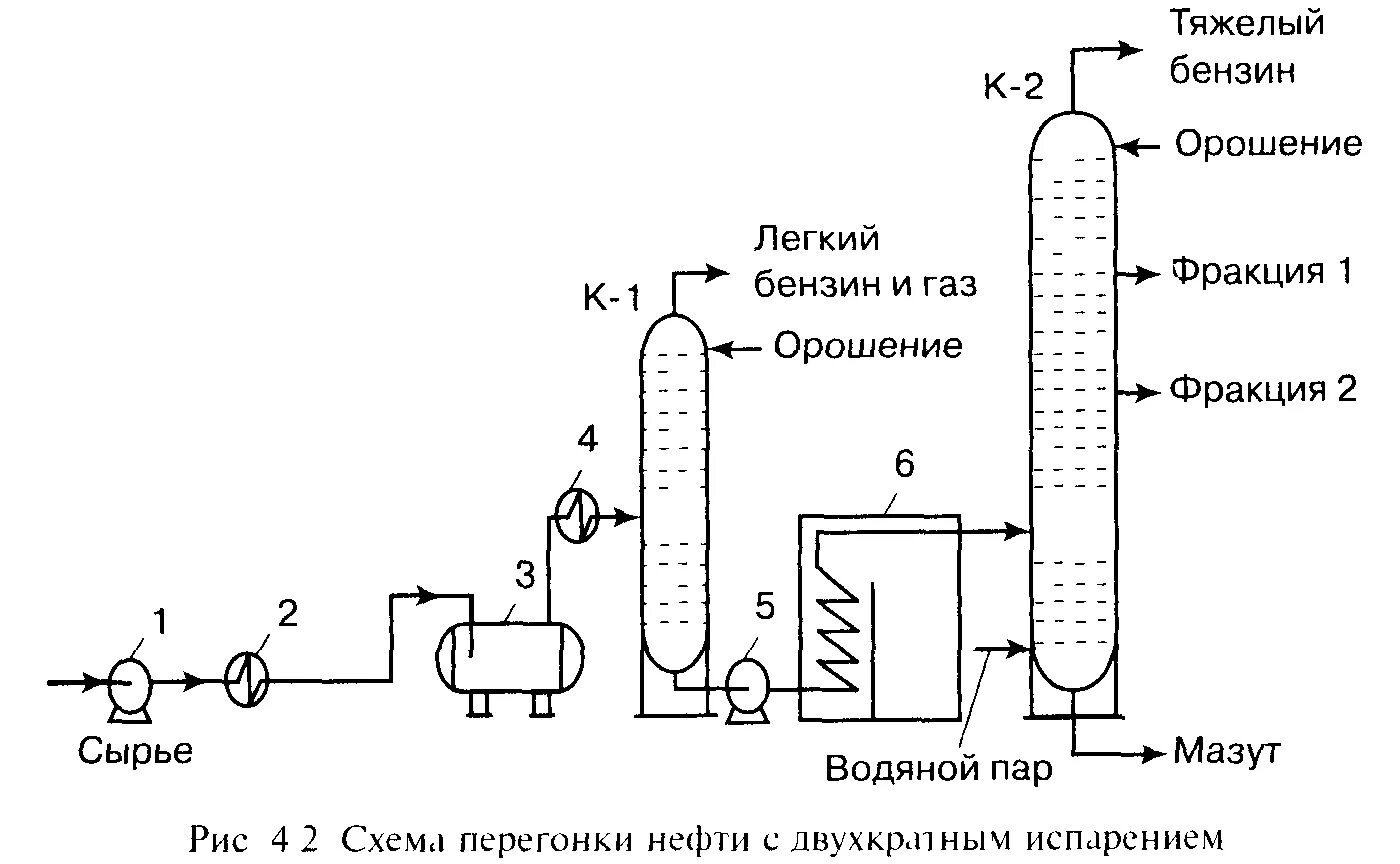 Перегонка и ректификация. 2.4 Ректификационная колонна для непрерывной перегонки нефти,схема. Ректификационная колонна нефтепереработки схема. Схема ректификационной колонны для перегонки нефти. Схема перегонки нефти с двукратным испарением.