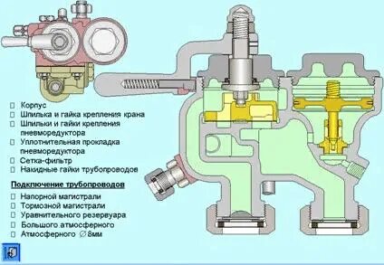 Тормозной кран 395 положения