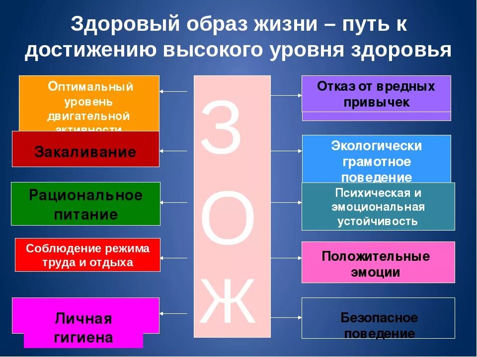 Жизненный уровень здоровья