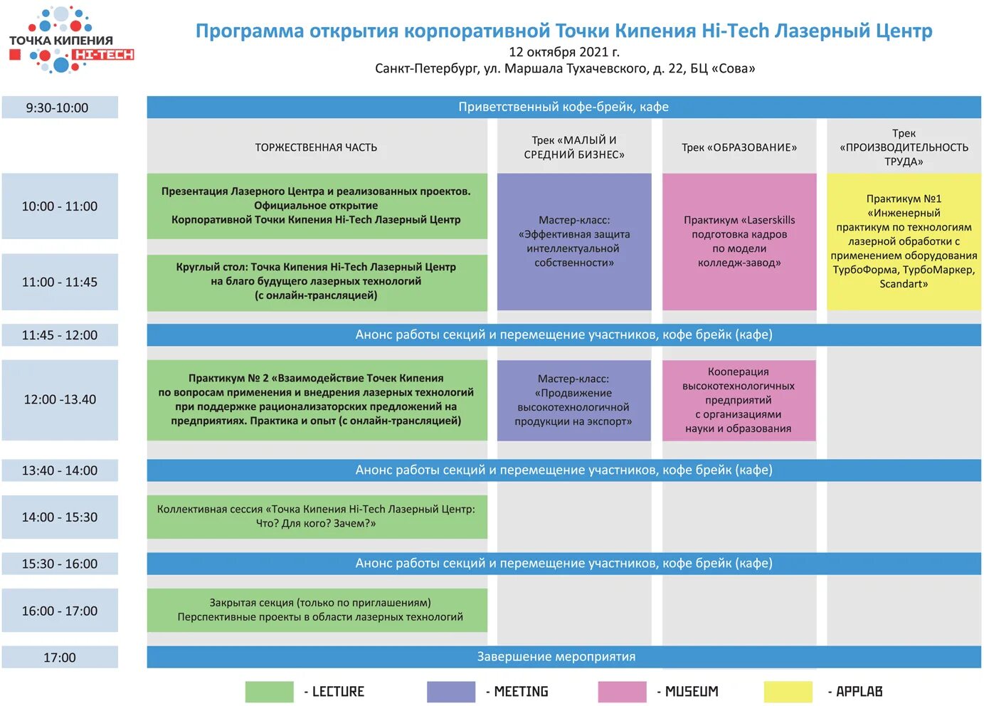 Точка кипения Рязань. Схема точки кипения. Точка кипения Санкт-Петербург. Точка кипения Колпино. Точка кипения время