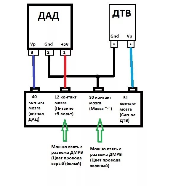 Распиновка дмрв газель. Датчик ДТВ 406 ЗМЗ. Схема подключения датчика абсолютного давления воздуха. Схема подключения ДАД ЗМЗ 406. Датчик абсолютного давления Газель схема подключения.