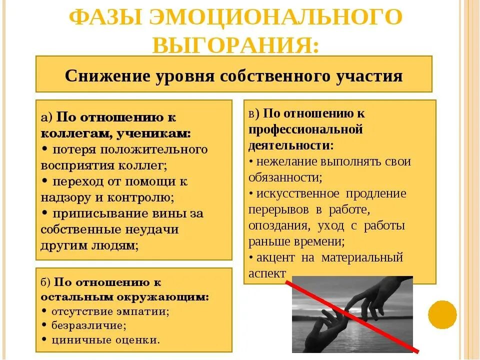 Нмо тест предотвращение выгорания и конфликтов. Стадии синдрома эмоционального выгорания. стадии профессионального выгорания. фазы эмоционального выгорания. фаза напряжения эмоционального выгорания.