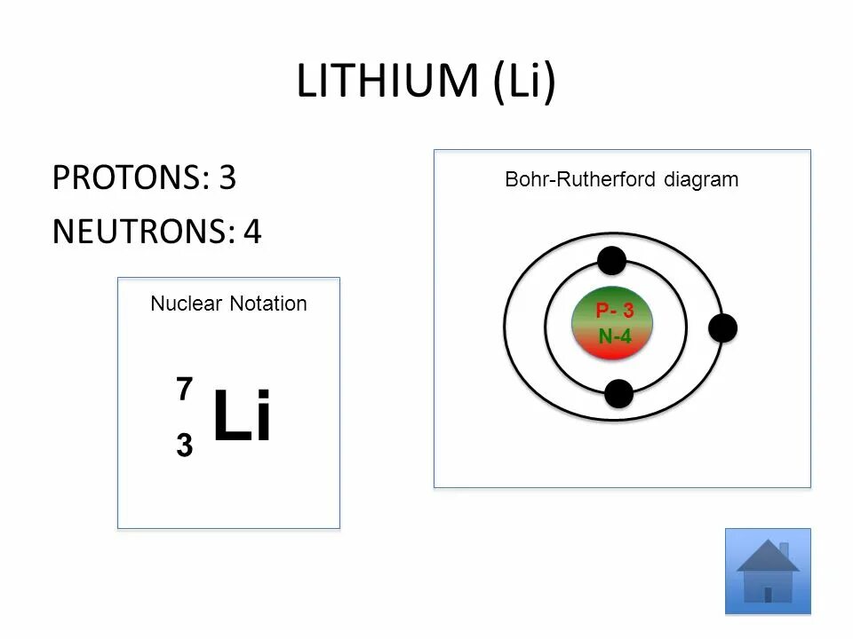 Литий нейтроны. Протоны и электроны лития. Нейтроны лития. Литий протоны нейтроны электроны. Изотоп лития бора