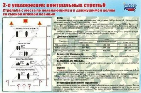 Упражнение 1 курса стрельб