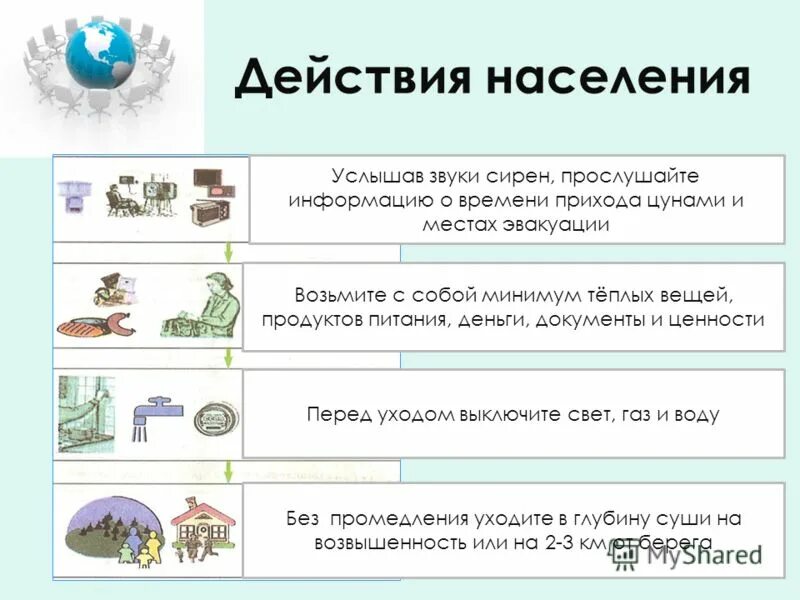 Правила поведения при цунами сообщение. Алгоритм действий при угрозе цунами. действия при цунами обж. действия населения при угрозе цунами. действия населения при цунами кратко.