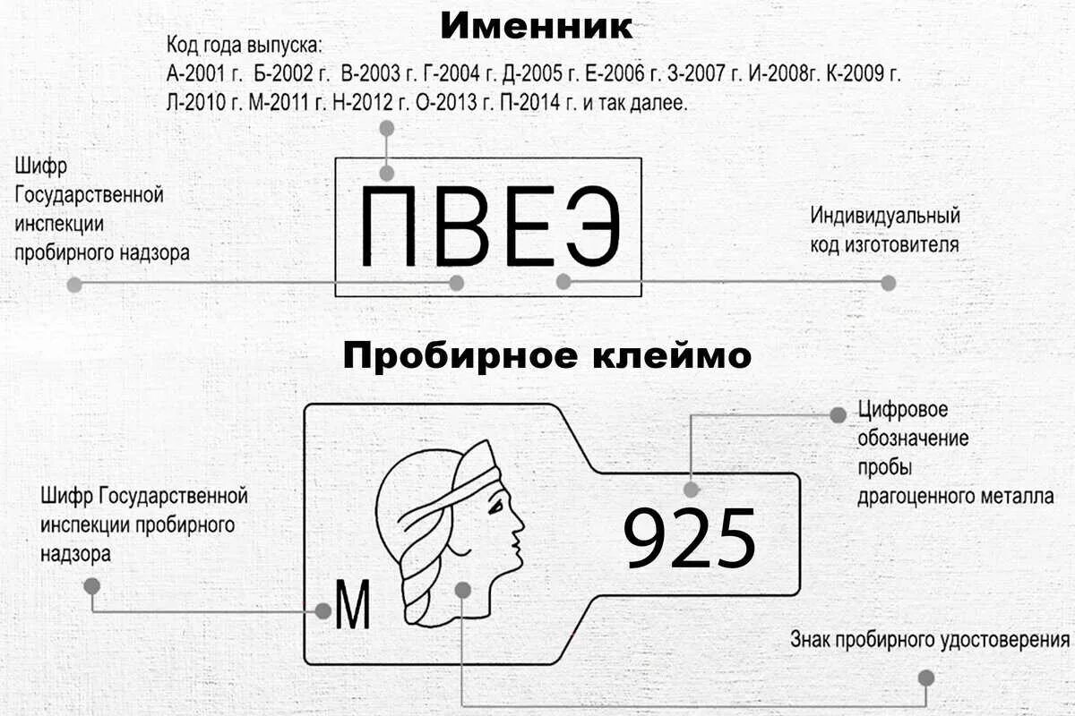 Что значит проба 925