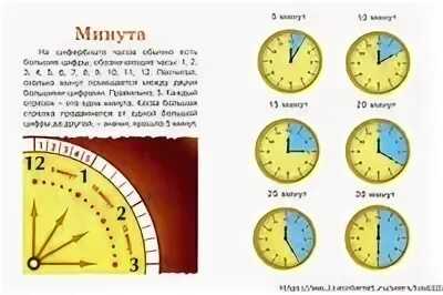 12 4 минуты в часах. Циферблат с минутами. Минутный циферблат на часах. 12 Часов по часам. Как считать по часам по циферблату.