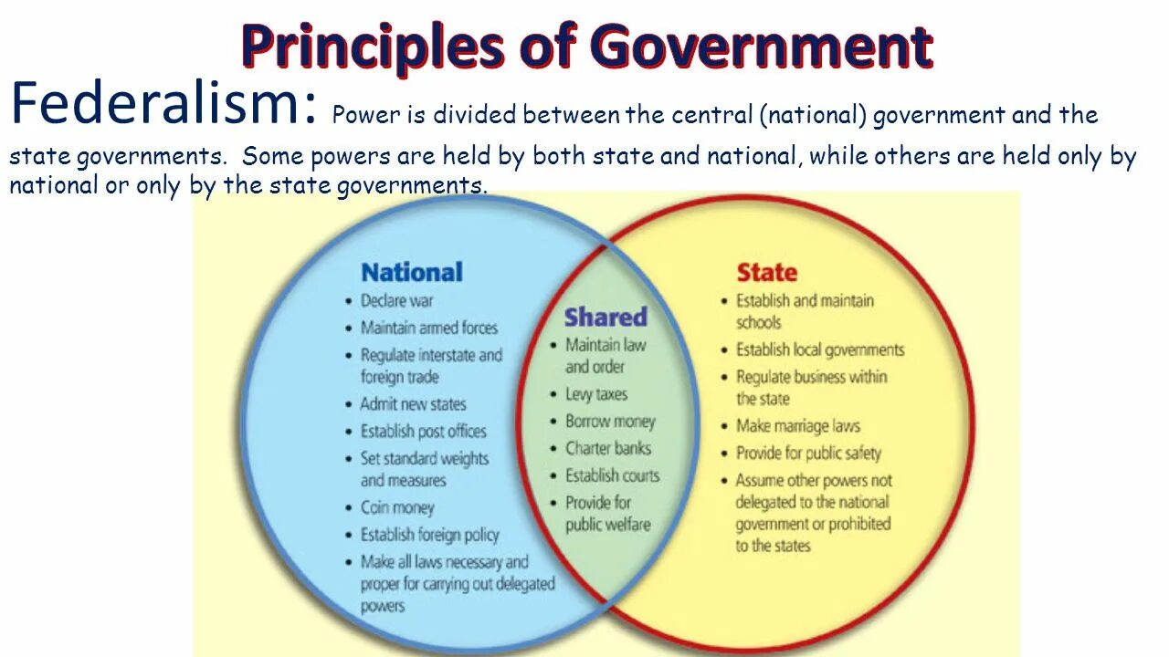 Principles of government