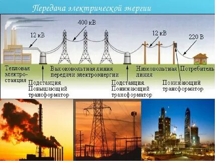 Преобразование и передача энергии