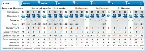 Погода в ноябре в клинцах