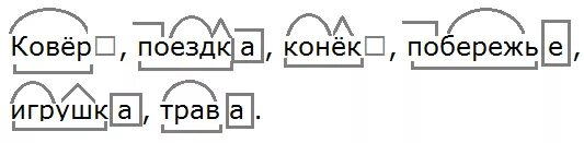 Нарисовать разбор. Поездка разбор слова по составу. Путешествие разбор слова по составу. Поезка разбор слова по составу. Состав слова поездка.