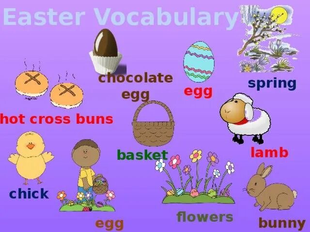 Пасха в россии на английском. Тема Пасха на английском. Слова на тему Пасха на английском. На Пасху для детей англ яз. GFC[Fна английском языке для детей.
