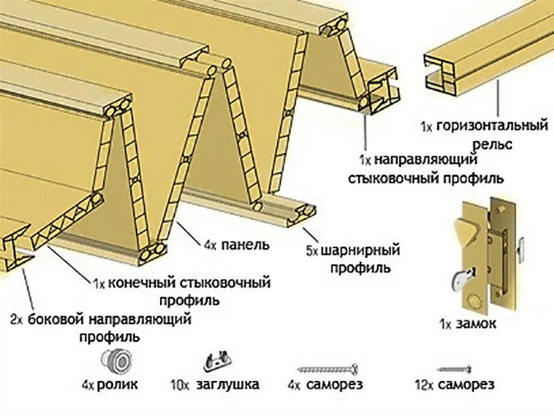 Пошаговая сборка двери