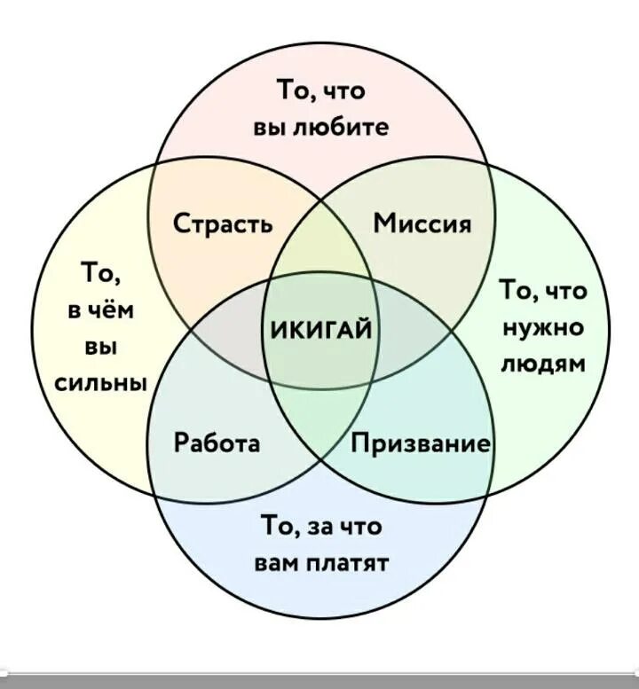 Идеальный вариант в каждом