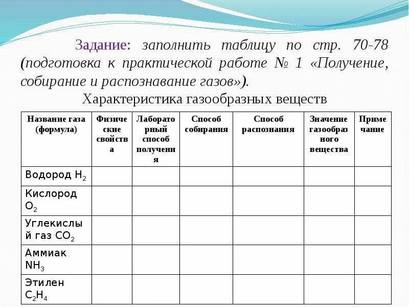 Характеристика газообразных веществ таблица химия 11 класс. Характеристика газообразных веществ. Таблица характеристика газообразных веществ. Таблица по химии характеристика газообразных веществ. Характеристика химия 11