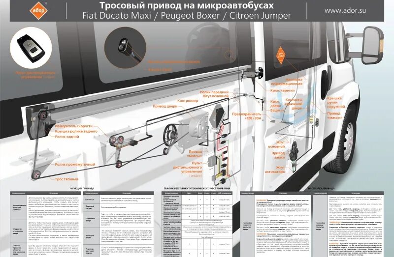 Электропривод сдвижной двери Газель Некст. Привод двери Адор Мерседес Спринтер. Тросовый привод сдвижной двери для Ford Transit 2008. Привод автоматической двери Ford Transit.