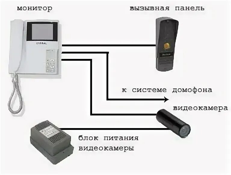 Как подключить интерком