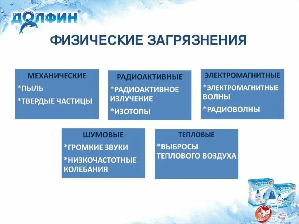 Виды физического загрязнения окружающей среды. Физическое загрязнение окружающей среды примеры. Источники физического загрязнения. Источники физического загрязнения окружающей среды. Типы перекрестных загрязнений