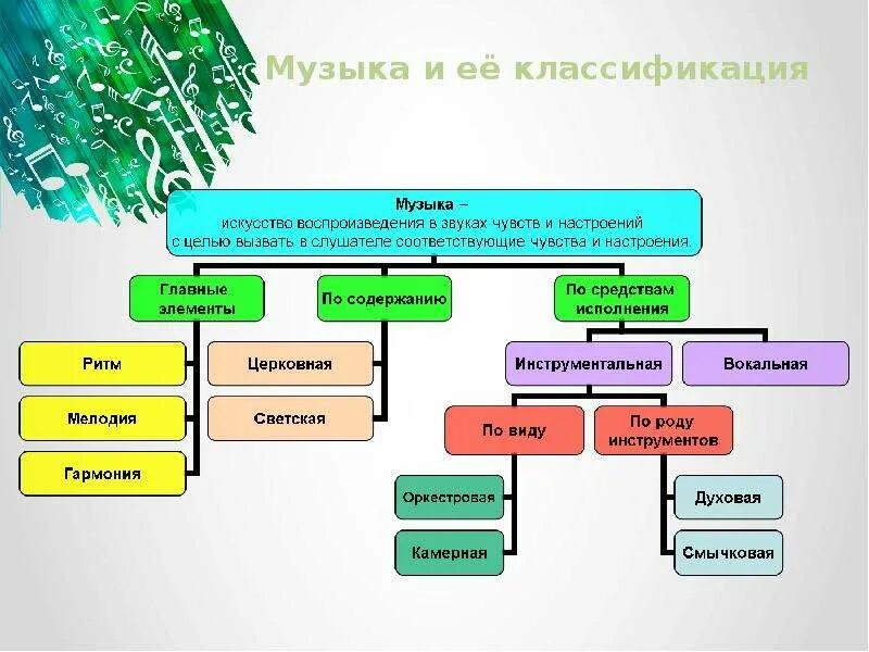 Многообразие жанров и направлений. Стили и направления в Музыке. Виды жанров в Музыке. Классификация музыкальных стилей. Разновидности стилей в Музыке.