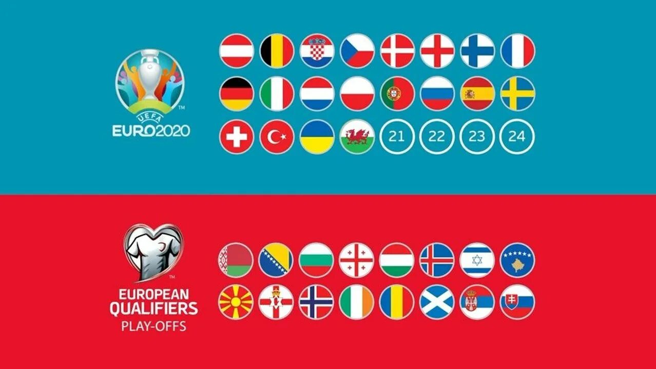 Футбол че 2024 стыковые матчи. Жеребьевка евро 2020. Лига наций УЕФА 2022/2023. Квалификация евро-2020. Евро 2020 плей офф.