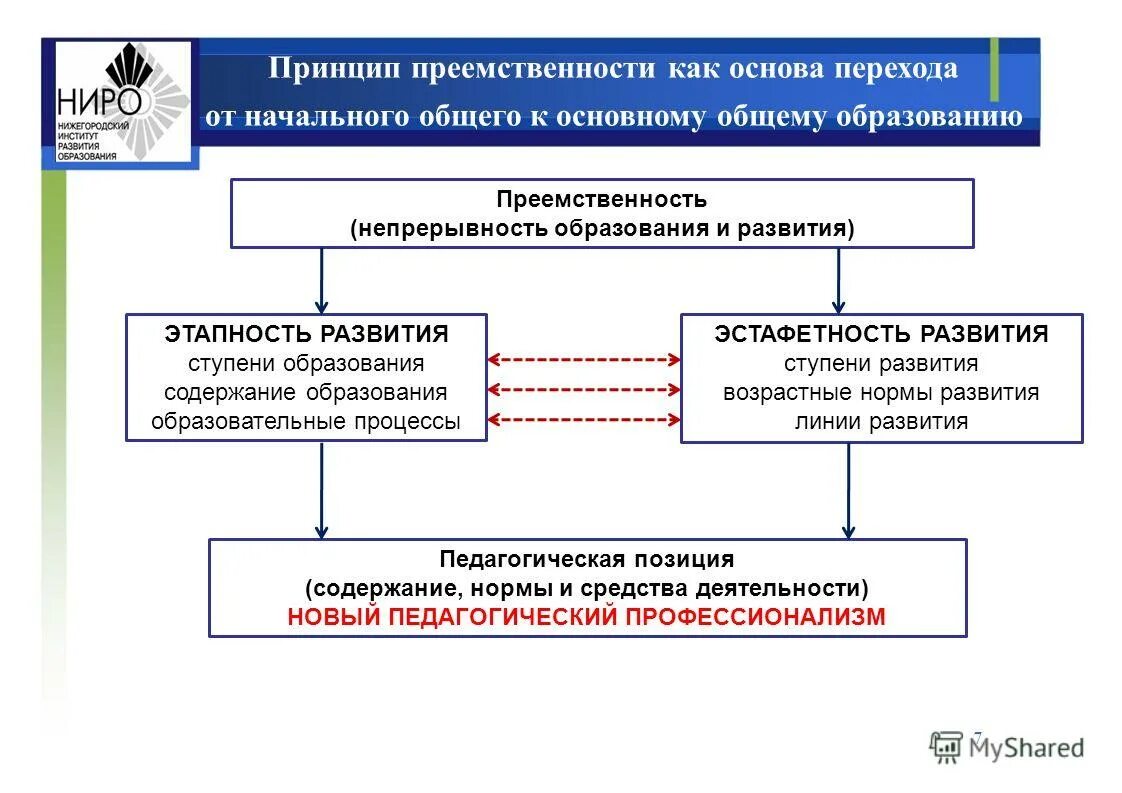 Средства преемственности