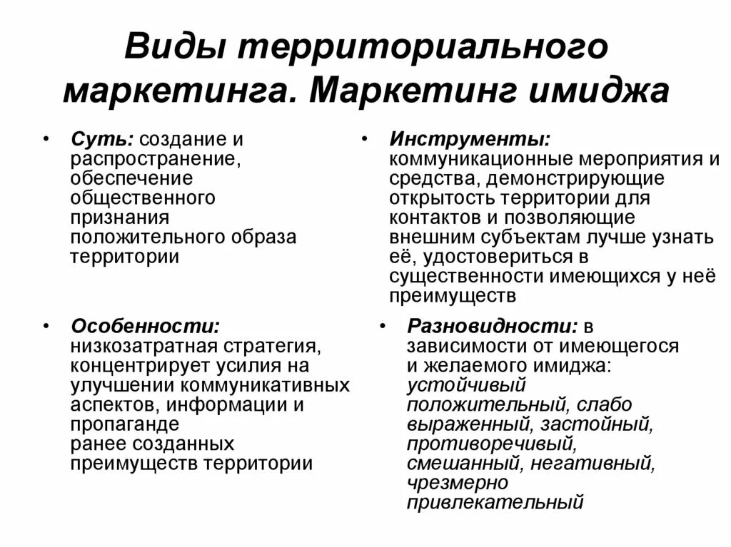 Имидж в маркетинге виды. Маркетинг имиджа. Виды территориального маркетинга. Маркетинг имиджа территории.