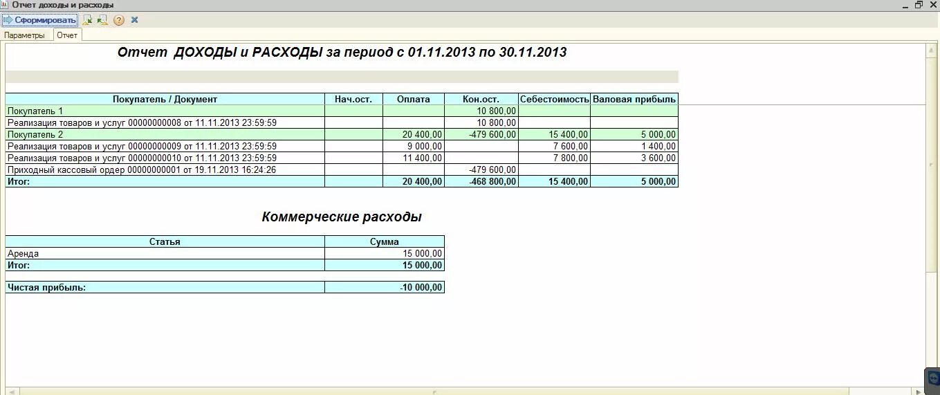 Отчет по доходам. Отчет по доходам и расходам в 1с. Доходы и расходы предприятия отчет 1с. Отчет по выручке. Результат проката
