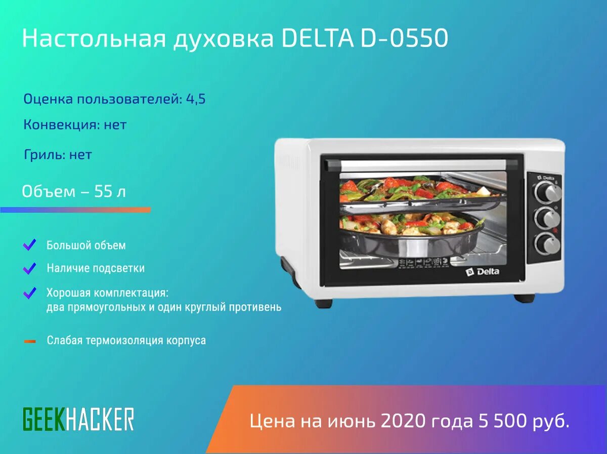 Духовой шкаф Дельта габариты. Духовка делка 55 литров. Мини печь Дельта инструкция. Рейтинг настольных духовок