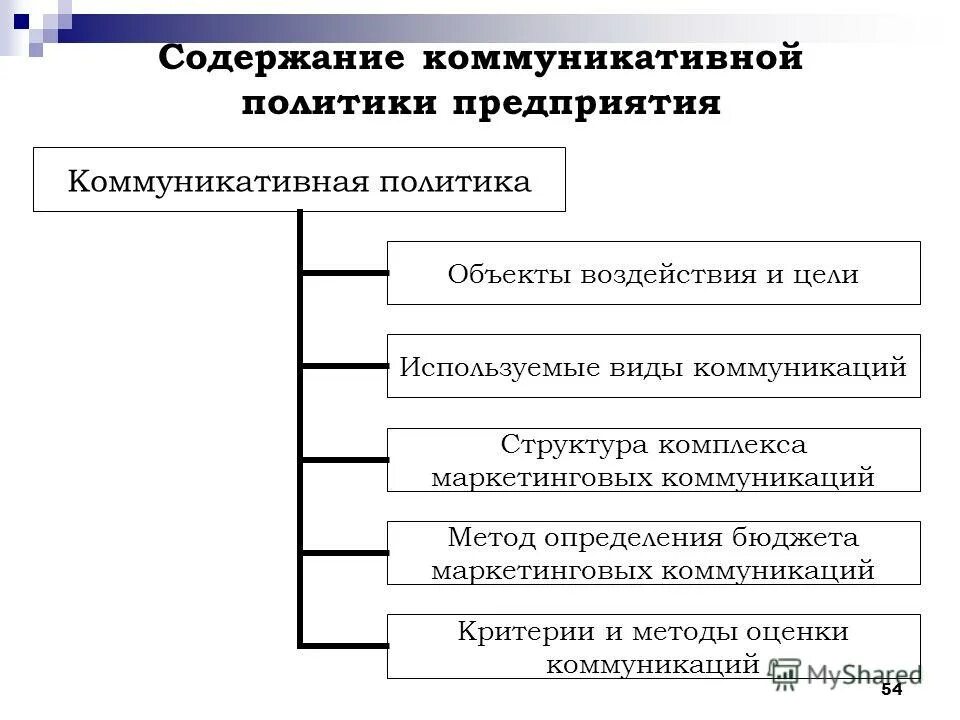 сущность военного коммунизма. сущность политики. характеристика содержания политики. характеристика содержания политики. относительная истина субъективна или объективна.