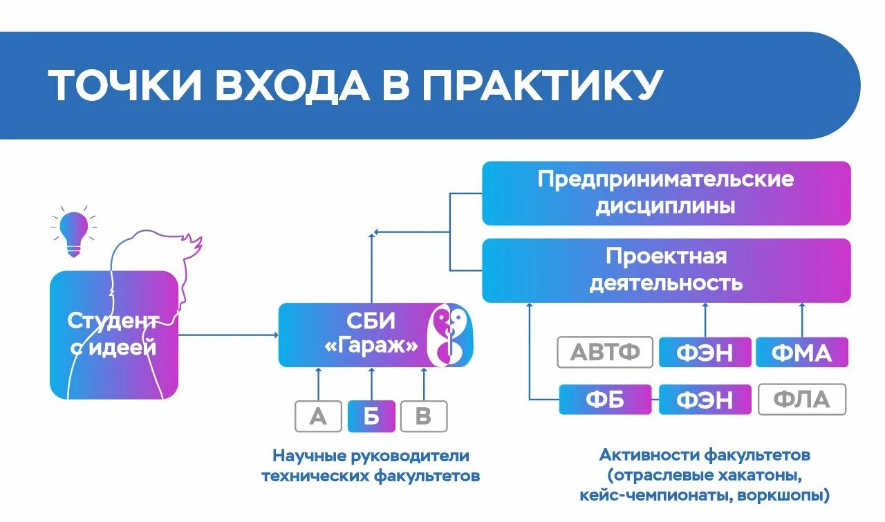 Вкр как стартап. Вкр как стартап