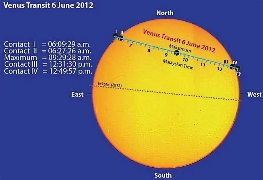 2012 - Transit of Venus. Прохождение Венеры по диску солнца схема. Venus in Transit. Транзит Венеры 2023.