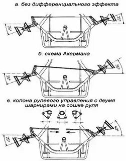 Устройство карта