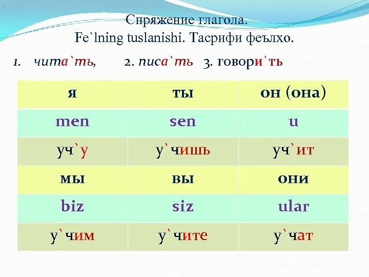 Спряжение. Спряжение глагола говорить. Говорить какое спряжение. Проспрягать глагол.